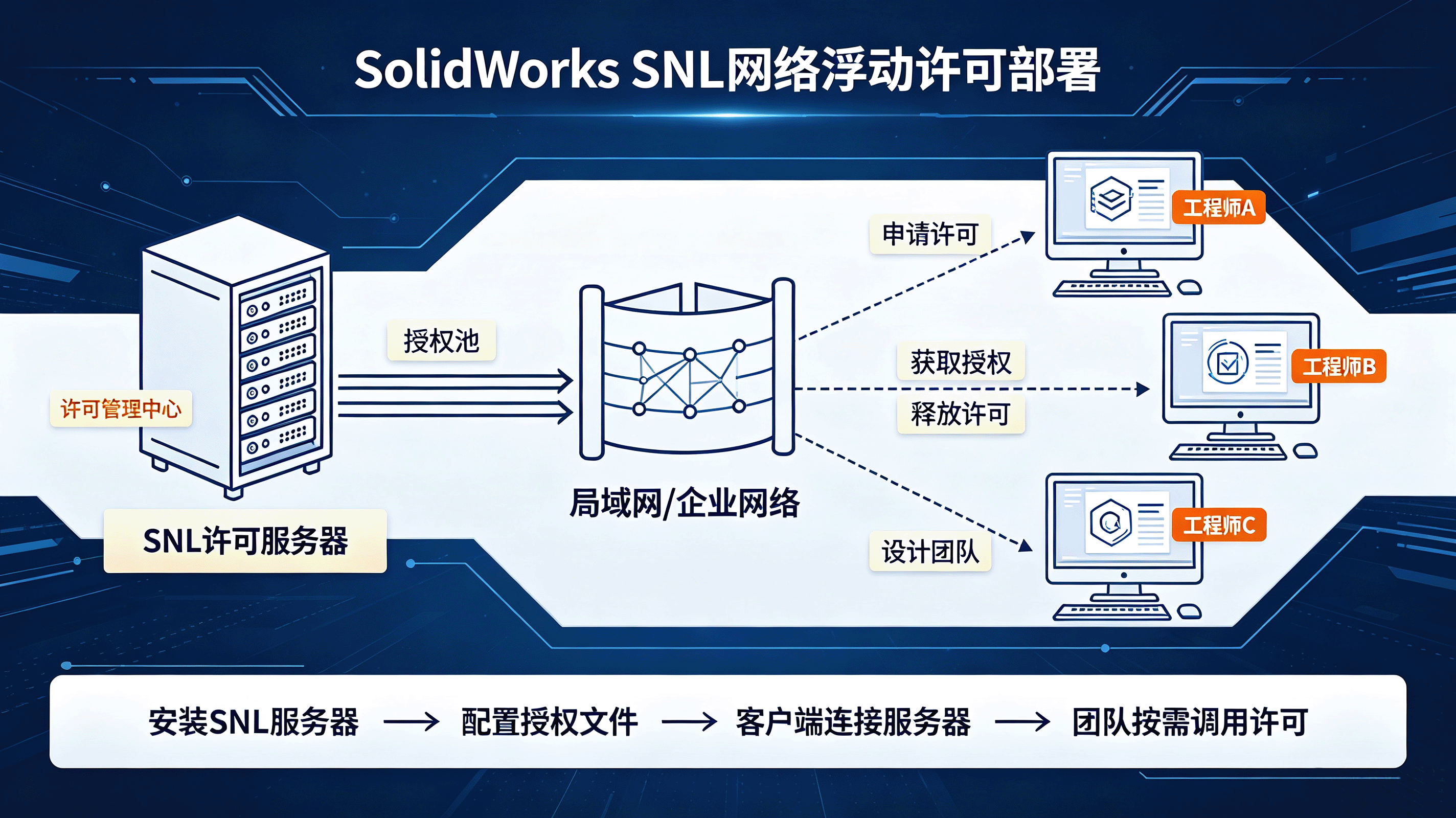 SolidWorks 单机版和网络版对比.png SolidWorks 单机版和网络版对比.png