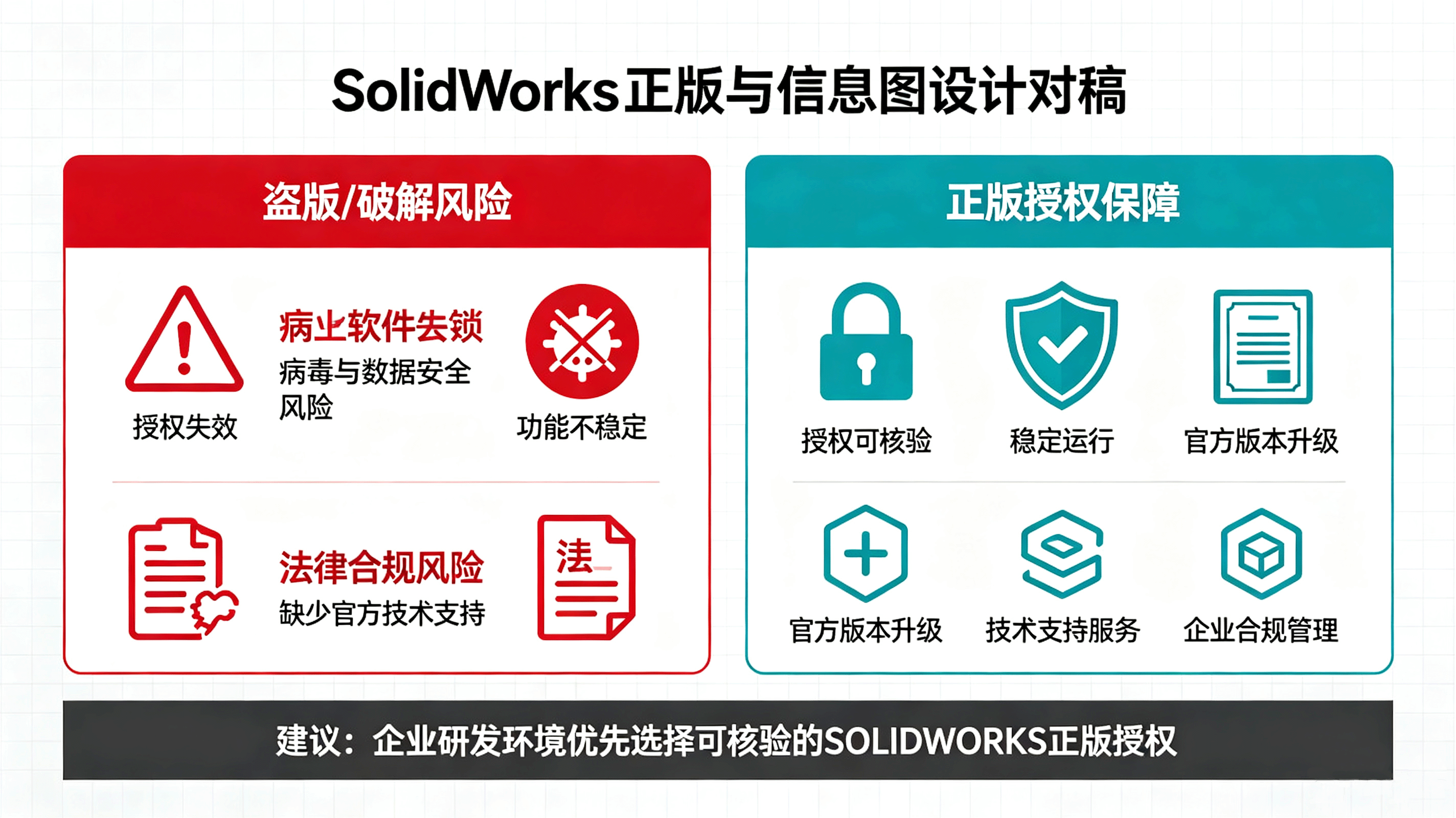 为什么不能用 SolidWorks 盗版？