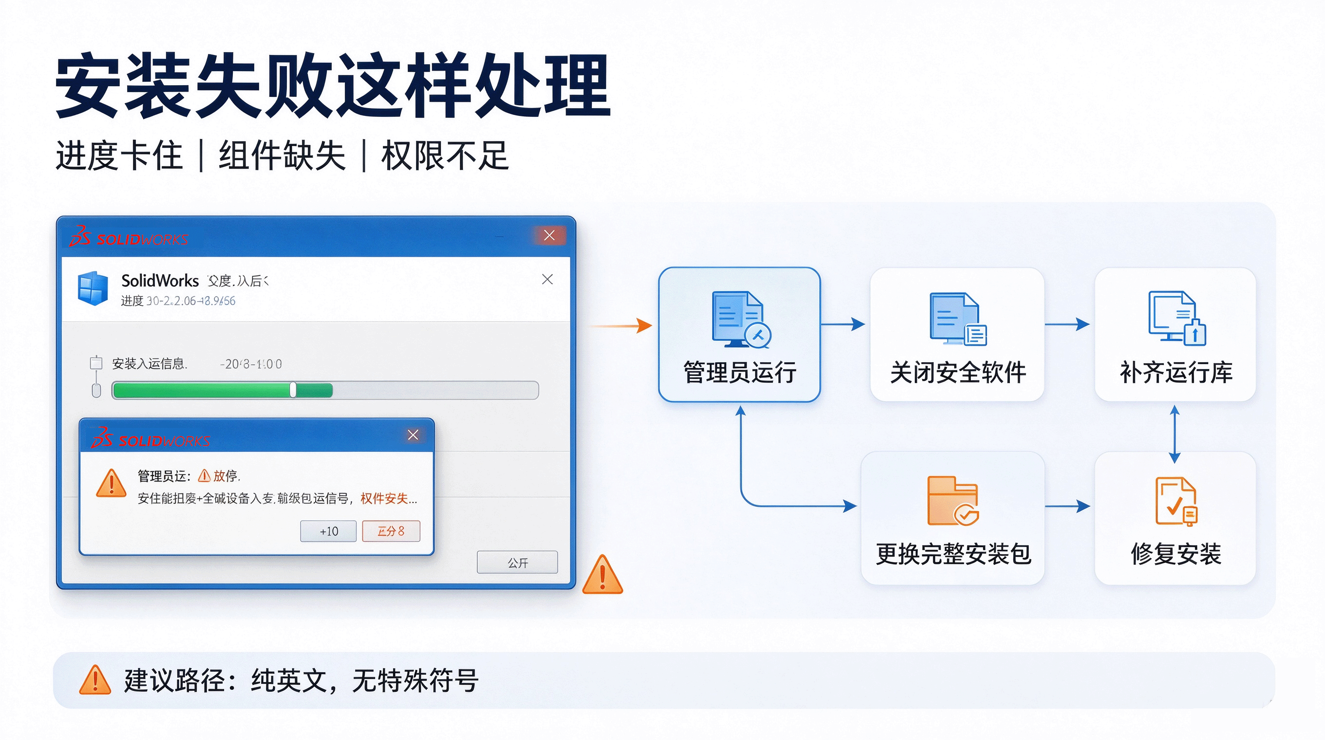 SolidWorks 激活失败序列号失效授权报错截图